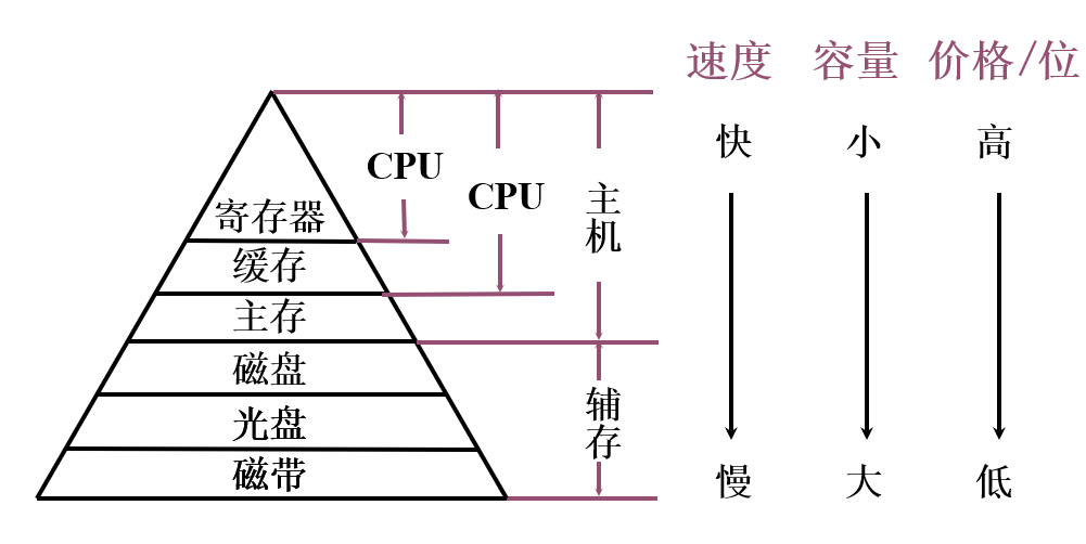 三个重要特性的关系