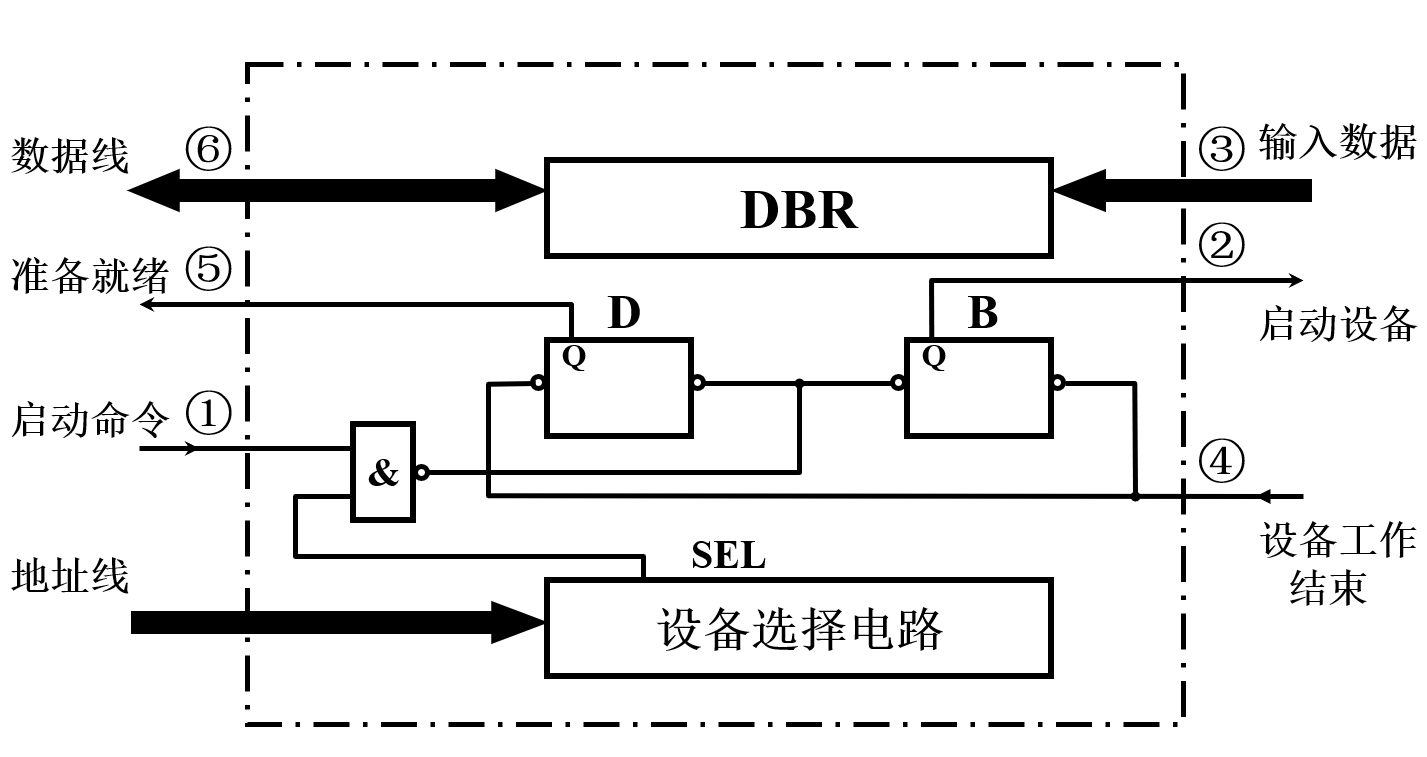 接口电路