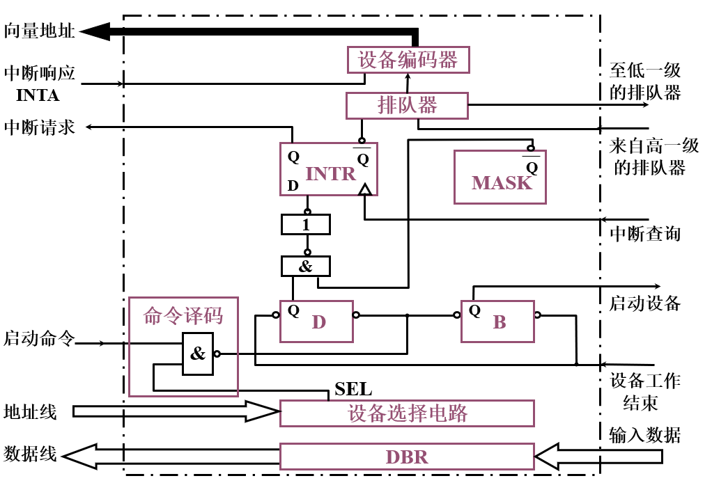 三种方式的比较