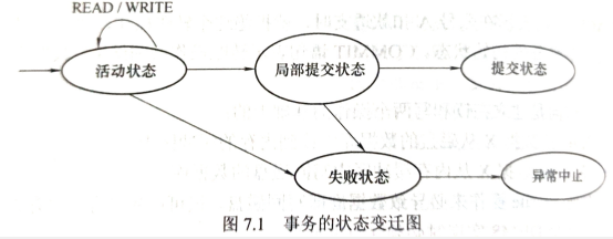 事务的状态变迁图